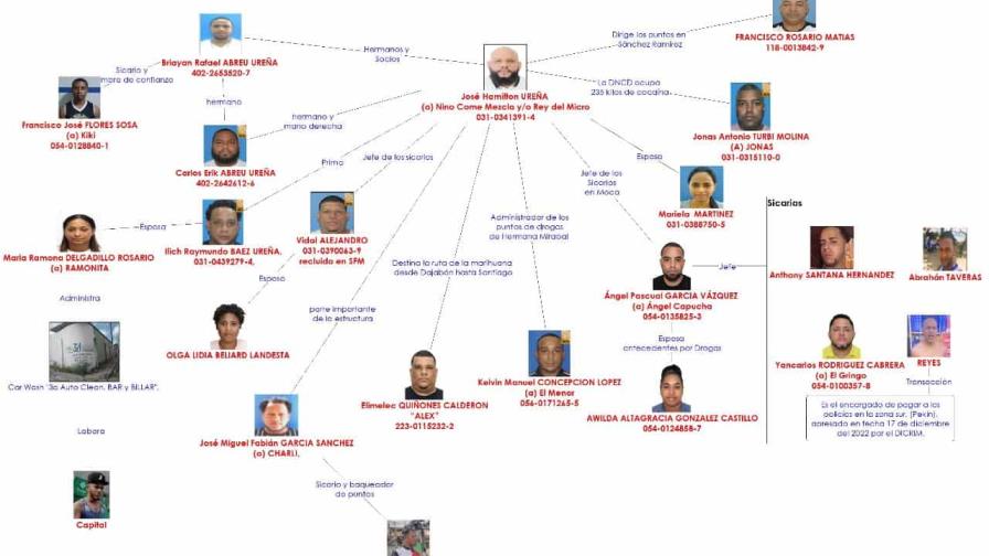 Así está estructurada la red de Nino come mezcla, uno de los perseguidos en la Operación Halcón IV