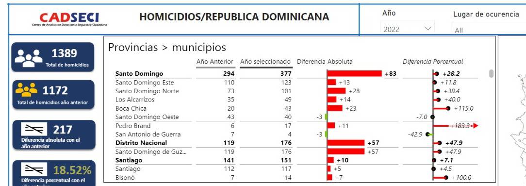 Observatorio de Seguridad Ciudadana