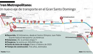 Jhael Isa: "La construcción del tren metropolitano arrancará entre enero y febrero de 2024"