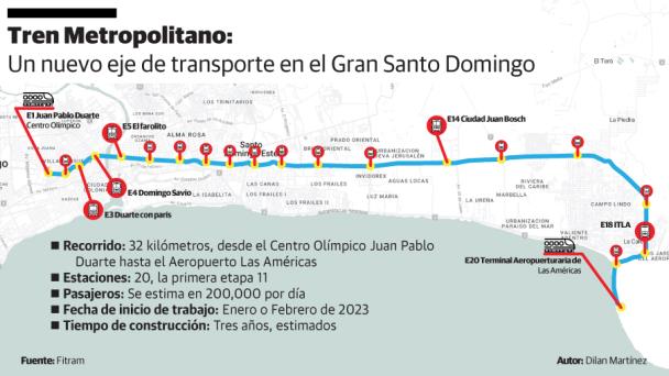 Jhael Isa: “La construcción del tren metropolitano arrancará entre enero y febrero de 2024”