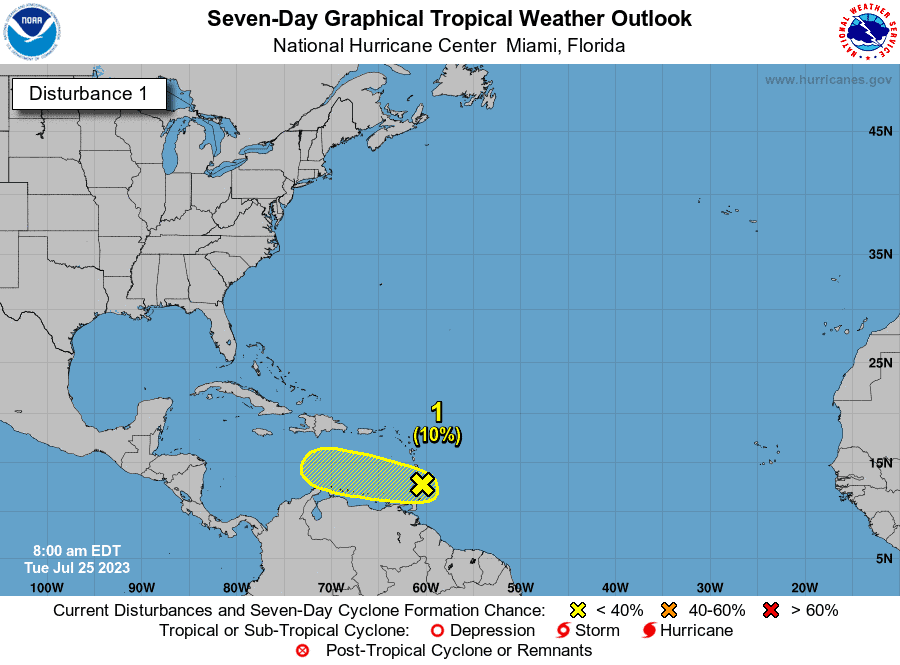 Onda tropical al este de las Antillas Menores.