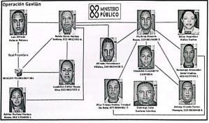 Imputados de la Operación Gavilán borraron hasta ocho mil fichas, según MP
