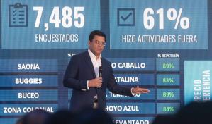 Llegada de visitantes alcanza los 6.3 millones en los primeros siete meses del año