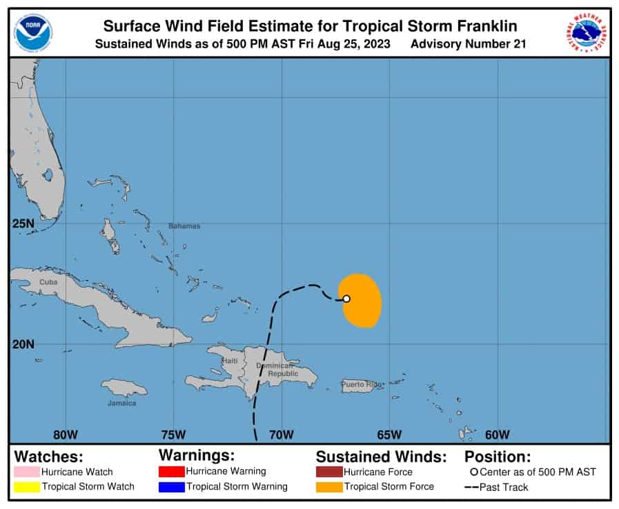 Inestable trayectoria de Franklin.