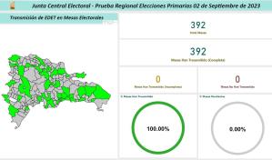 Más de mil personas participaron en prueba regional de cómputo electoral