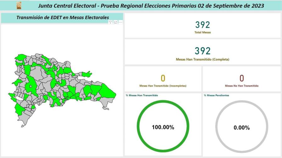 Más de mil personas participaron en prueba regional de cómputo electoral
