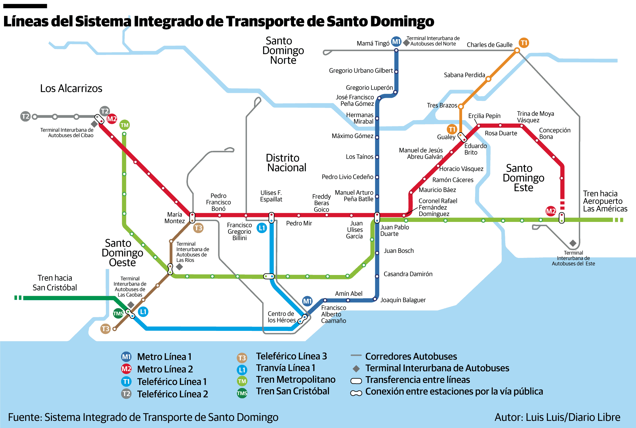 Infografía