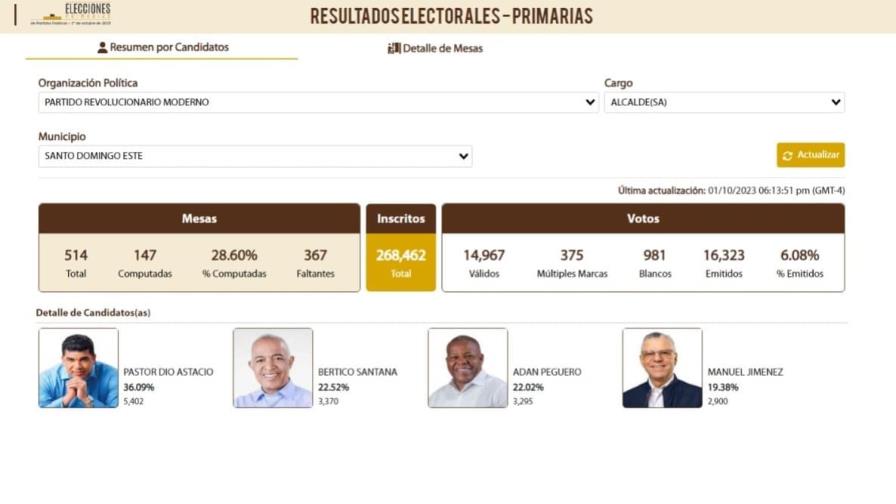 Pastor Dio Astacio aventaja a Santana, Peguero y Jiménez en primarias del PRM en SDE