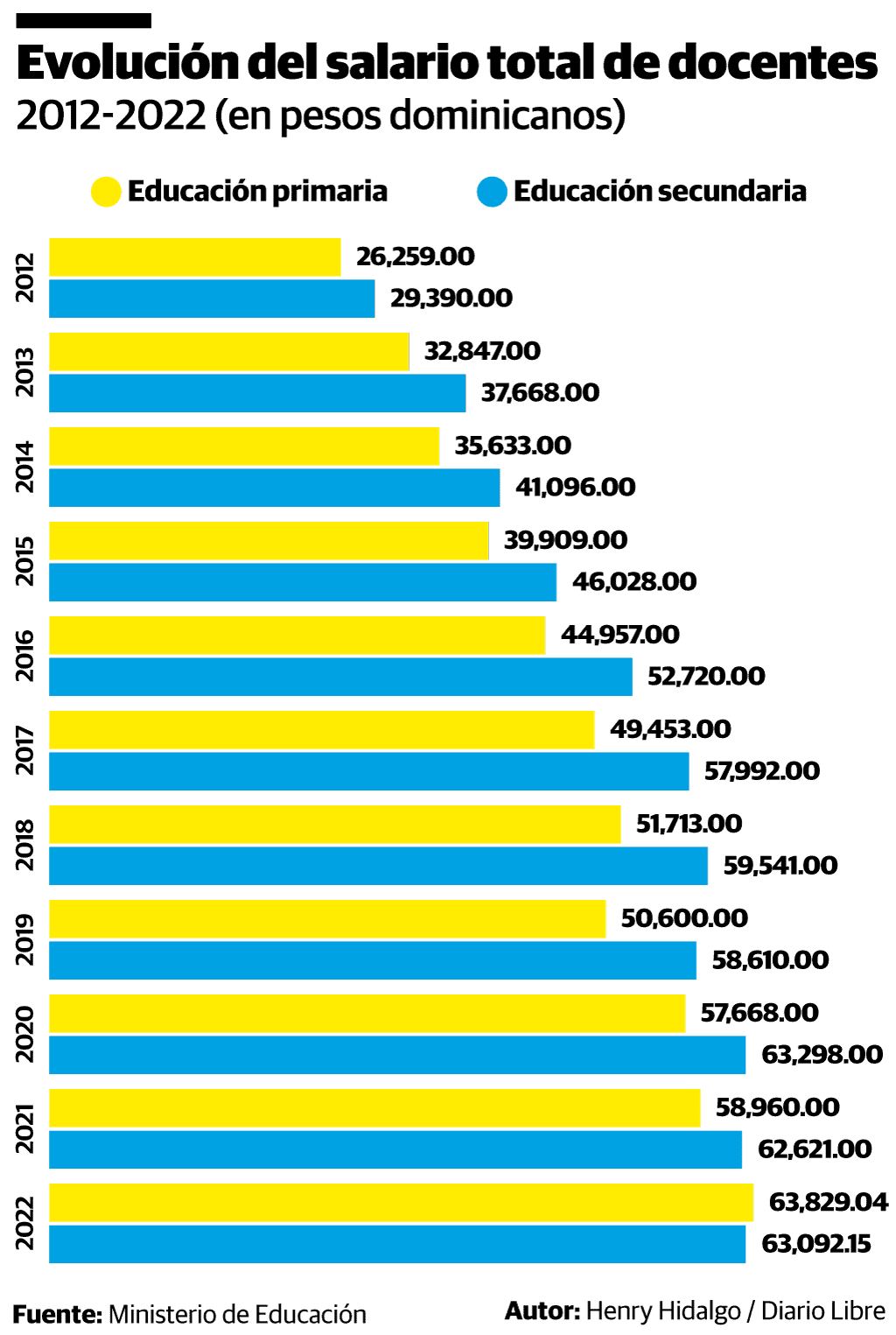 Infografía