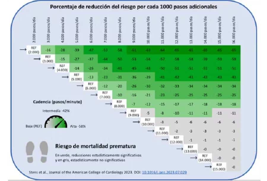 tabla-pasos-diarios.jpg