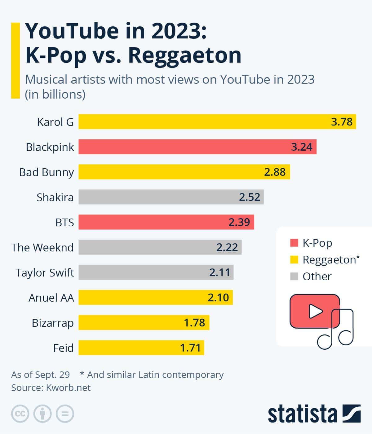 Infografía