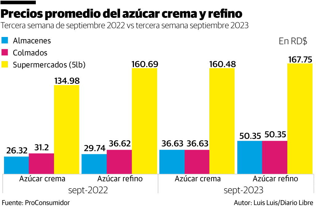 Infografía