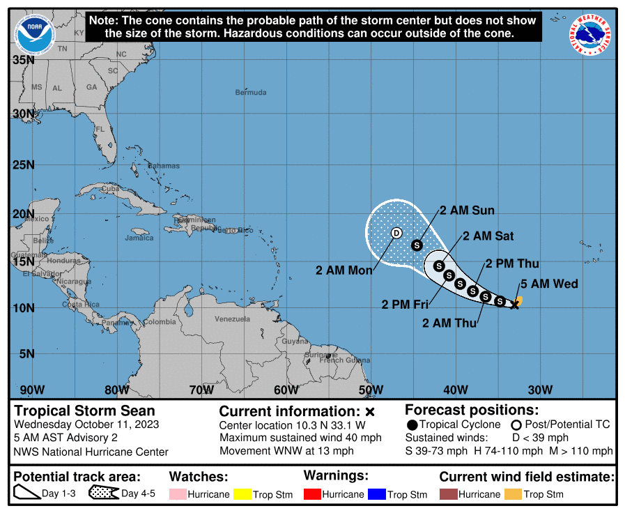 Infografía