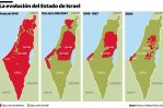 Israel y Palestina: raíces del conflicto