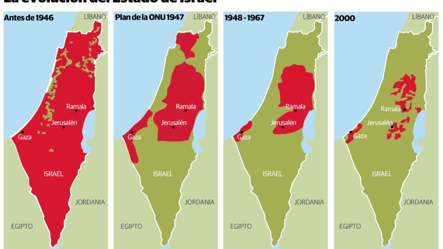 Israel y Palestina: raíces del conflicto