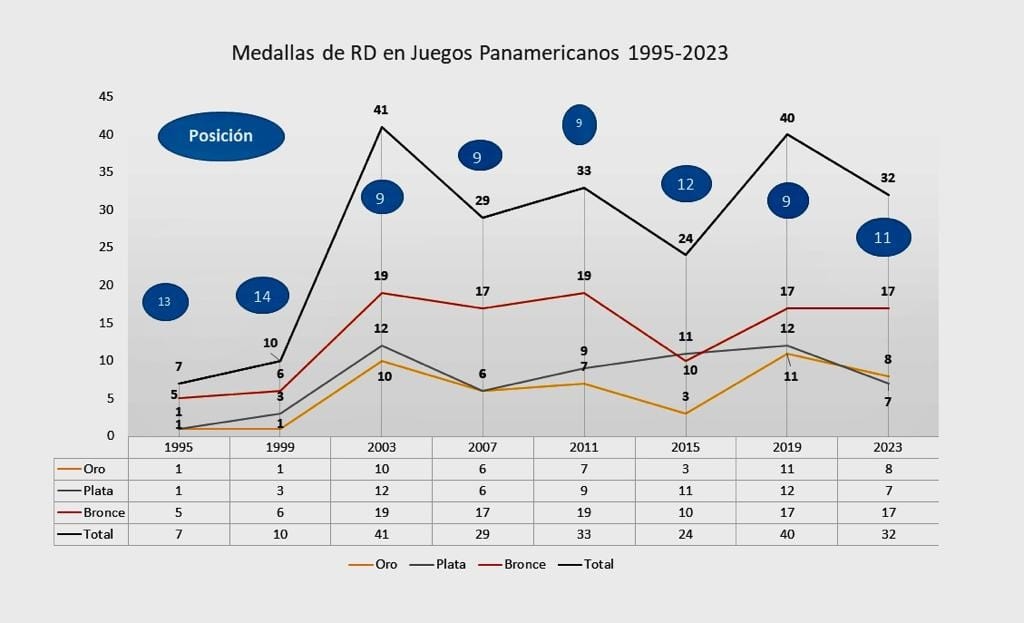 Infografía