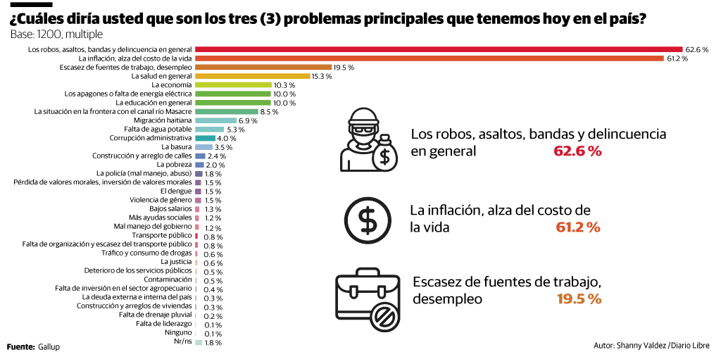 Principales problemas de un sistema de seguridad en el hogar