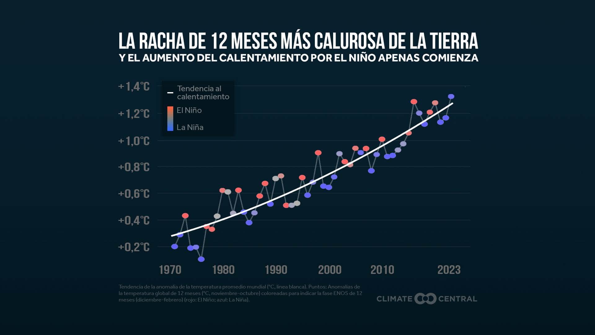 Infografía