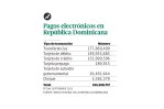 Pagos Electrónicos: La Transformación Digital del Sector Financiero en República Dominicana