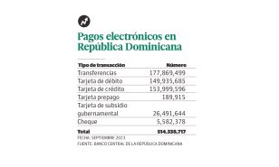 Pagos Electrónicos: La Transformación Digital del Sector Financiero en República Dominicana