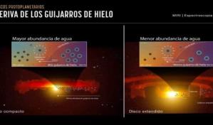 Científicos de la NASA descubren cómo se formaron los planetas
