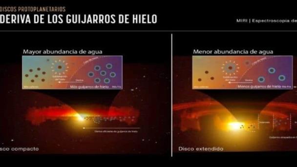 Científicos de la NASA descubren cómo se formaron los planetas