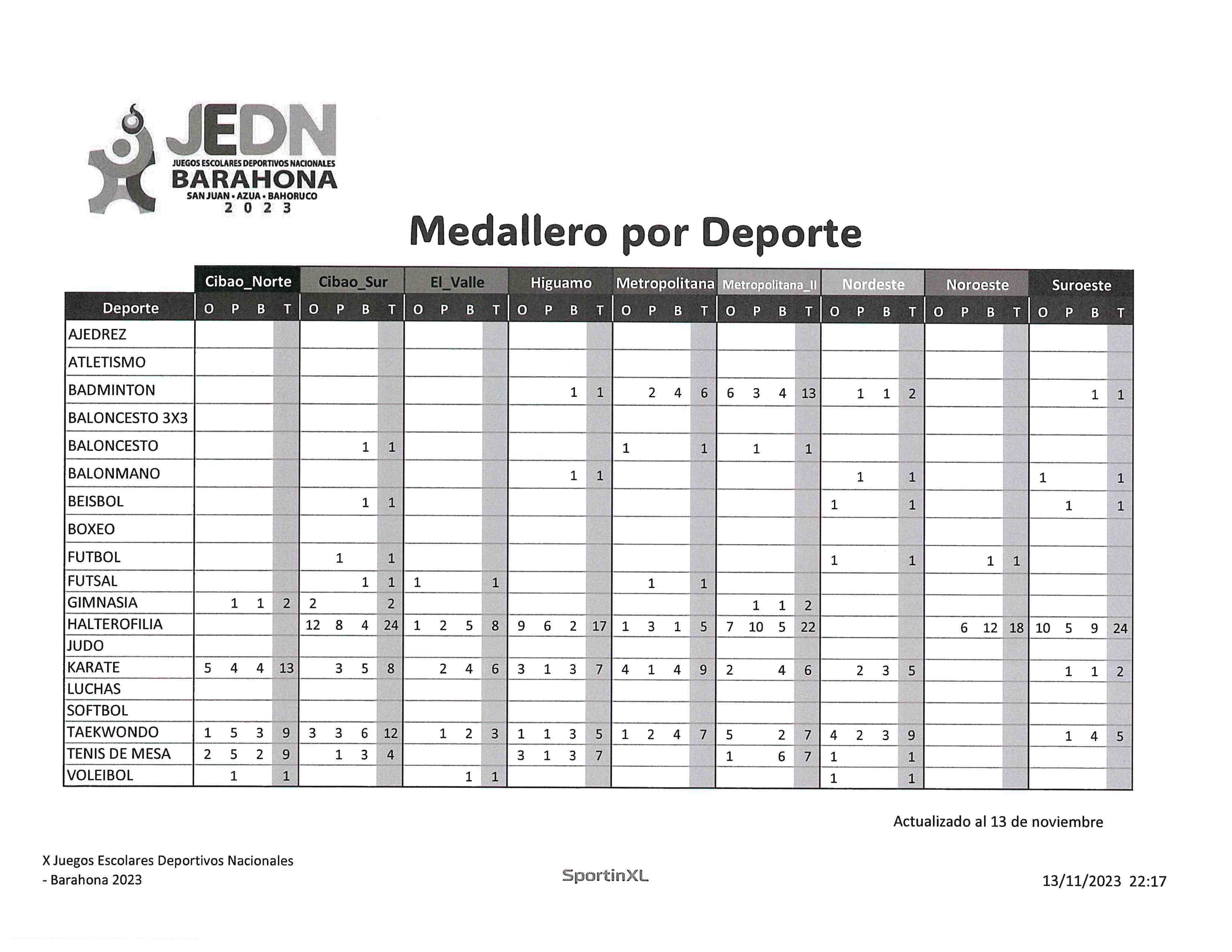 Infografía