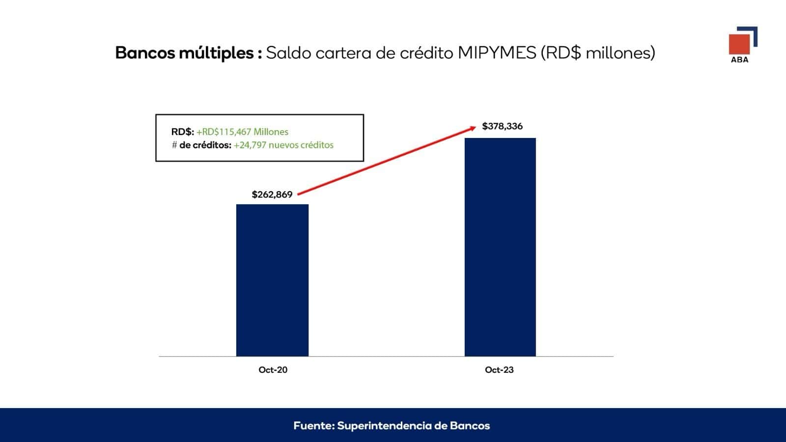 Infografía suministrada por la asociación.