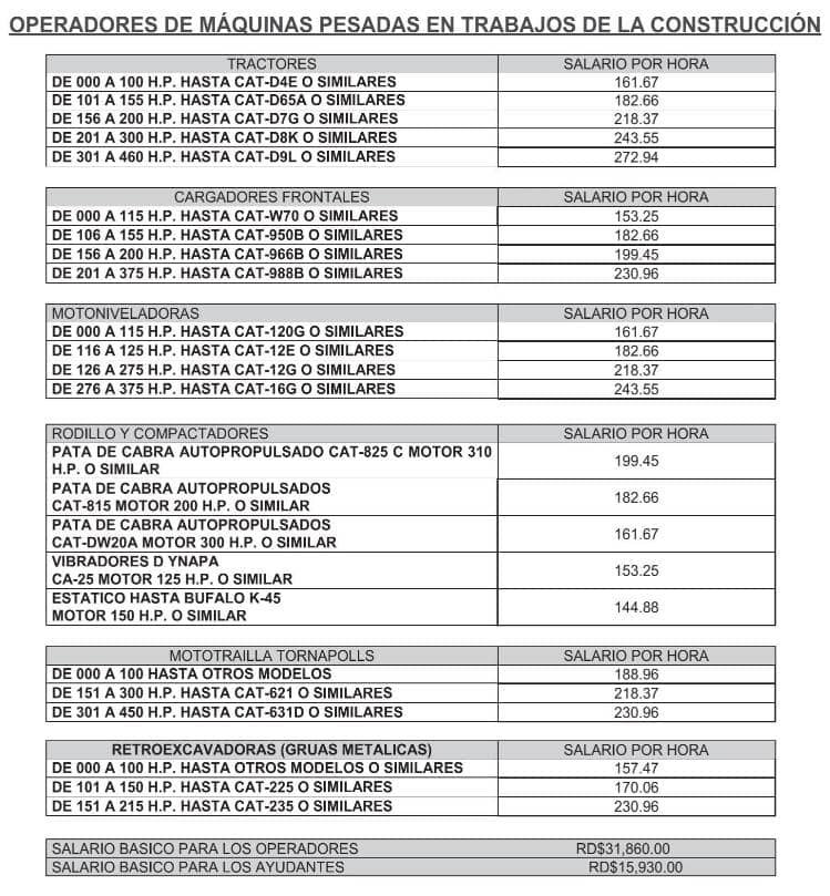 Tarifas aprobadas por el Ministerio de Trabajo.