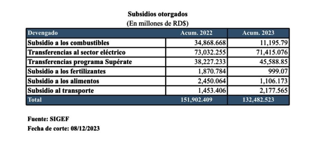 Tabla con el desembolso del subsidio por inflación hasta el 8 de diciembre de cada año.