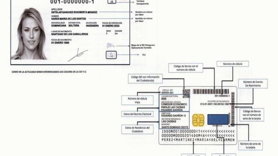 Los cambios que tendrá la nueva cédula de identidad