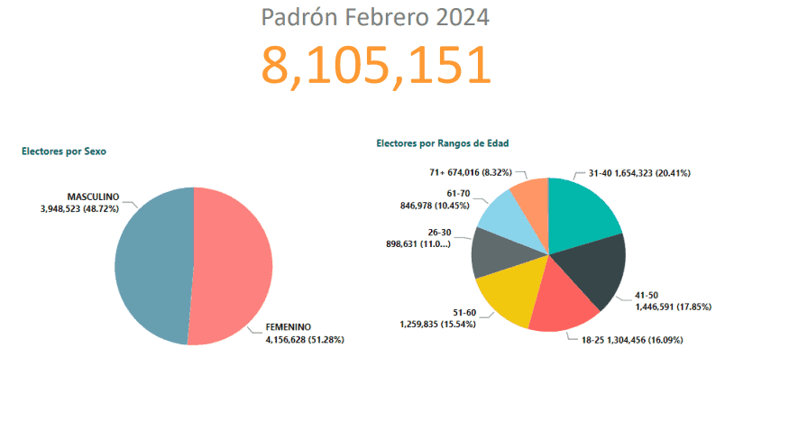 Infografía