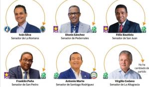 El transfuguismo alter&oacute; la estructura pol&iacute;tica del Senado en gesti&oacute;n 2020-2024