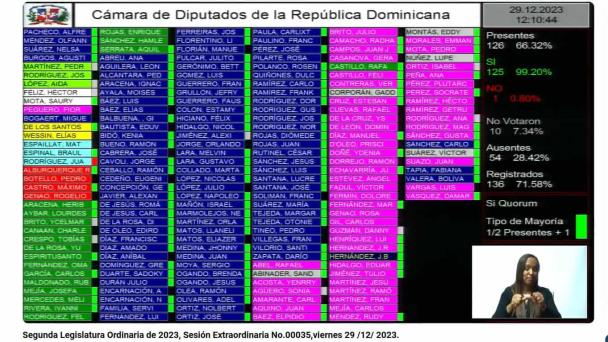 ¿Cómo se aprobó la ley que crea la DNI en la Cámara de Diputados?