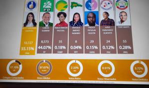 JCE emite boletines electorales: Betty Gerónimo lleva la delantera en SDN