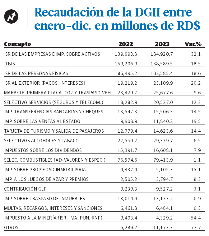 Infografía