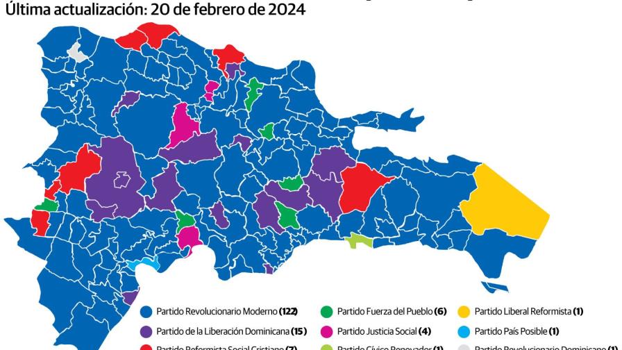 PRM y aliados sumaron el 60 % de todos los votos en las elecciones municipales