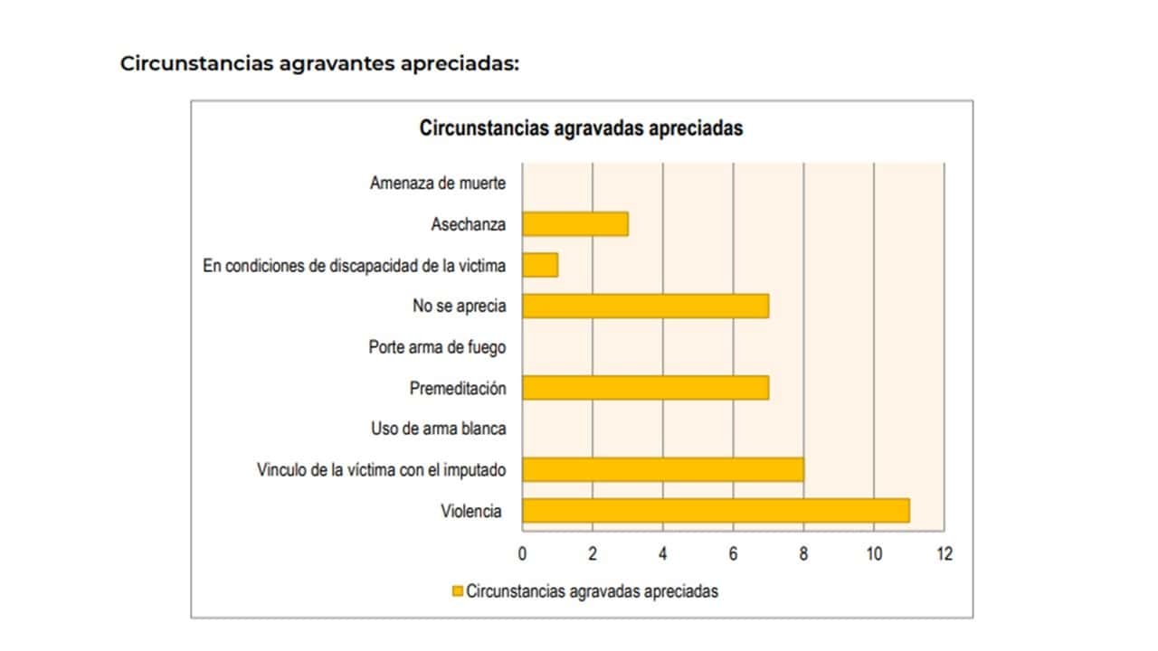 Infografía