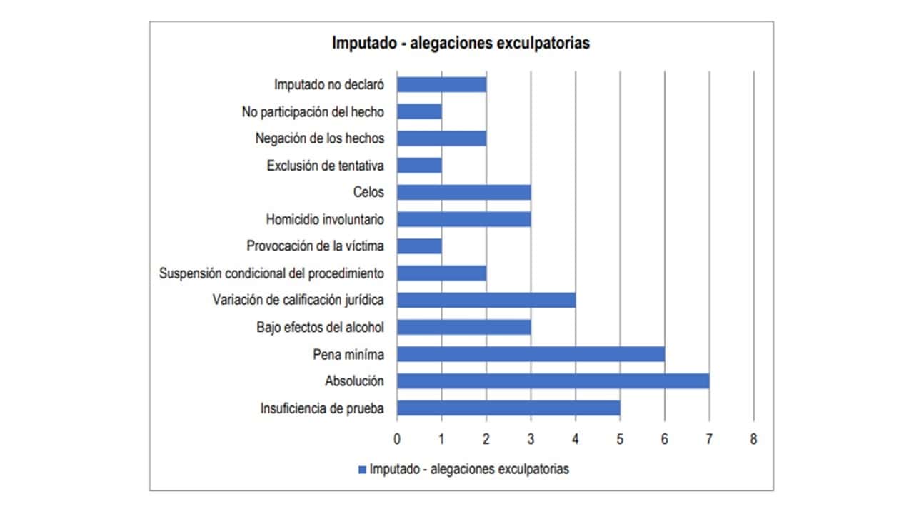Infografía