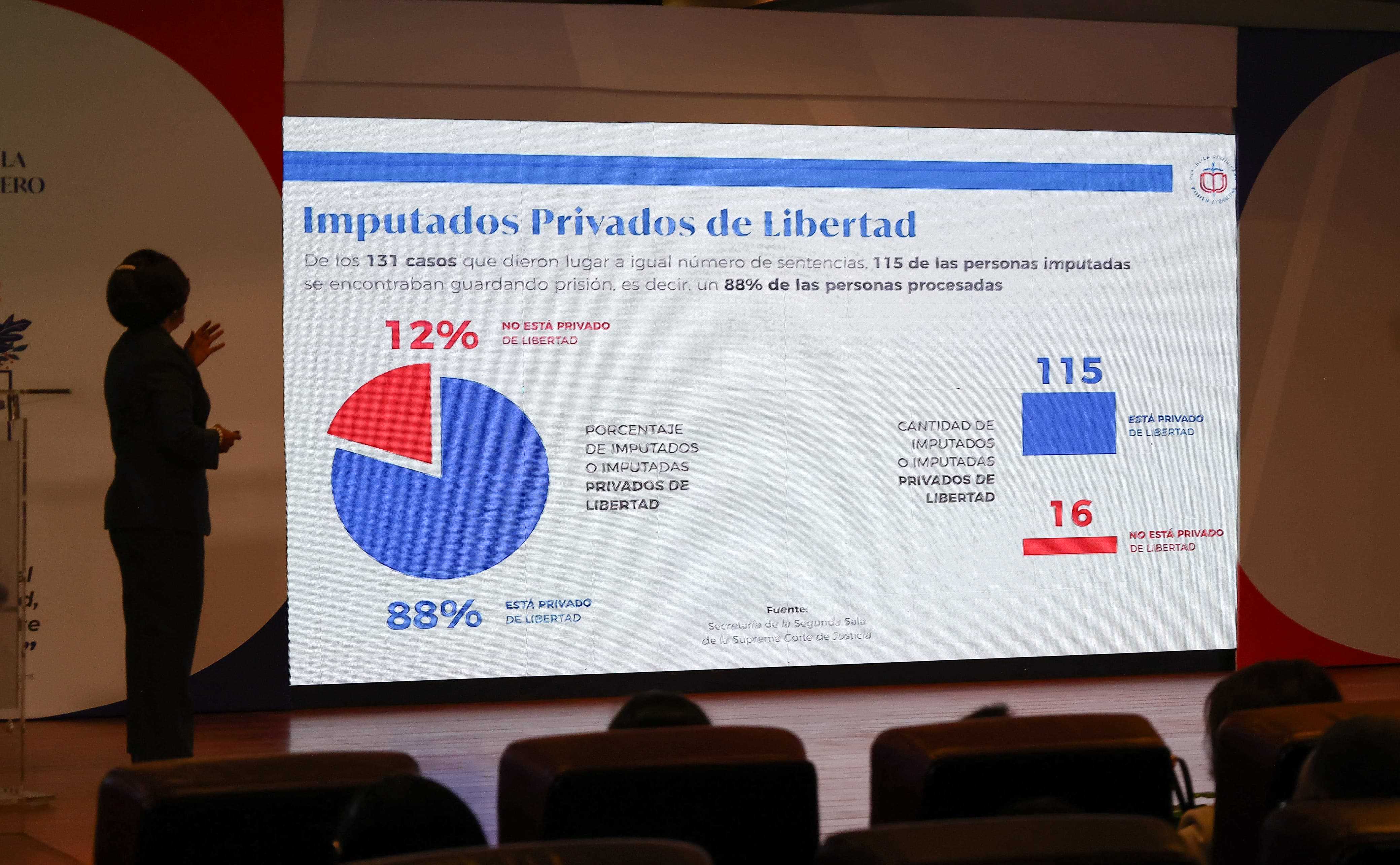 Infografía