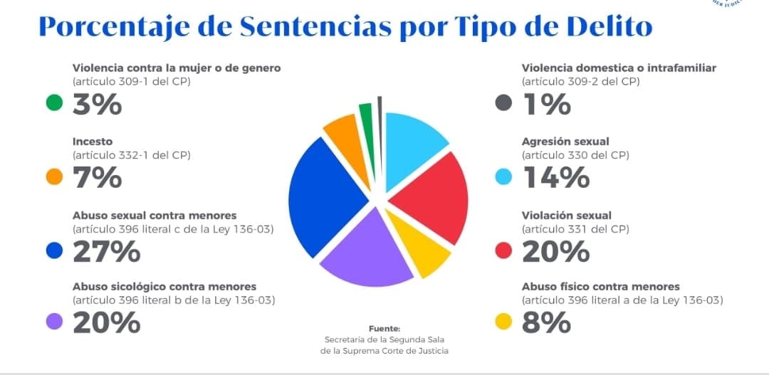 Infografía
