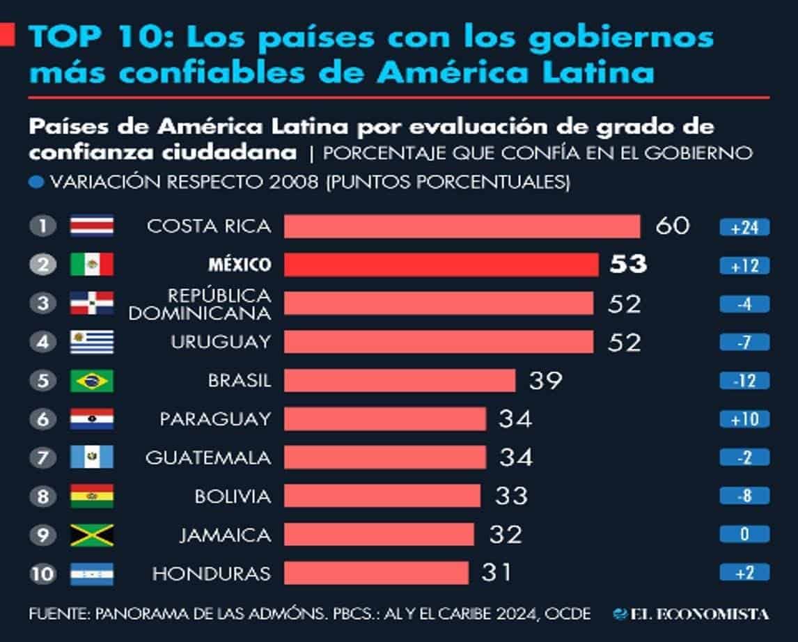 Infografía