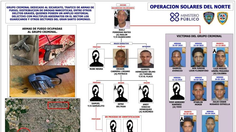 Policías ultiman a Railin Guaricano, acusado de encabezar estructura criminal de alto perfil