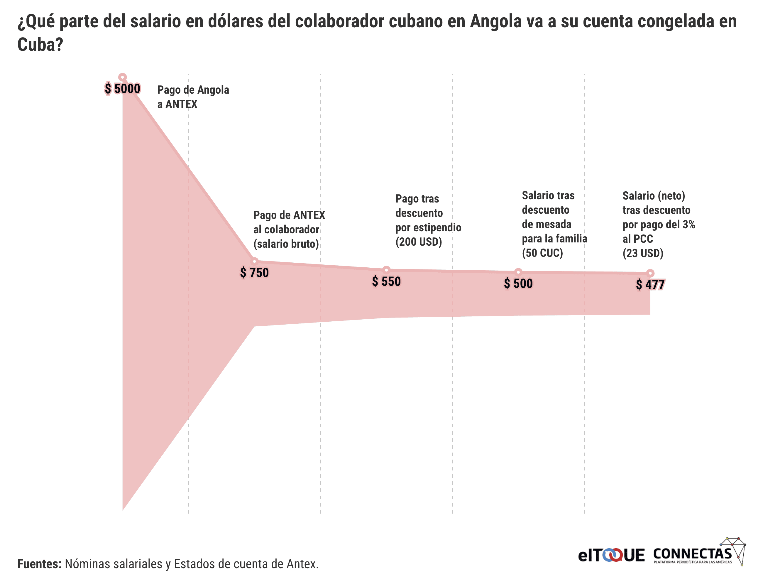 Infografía