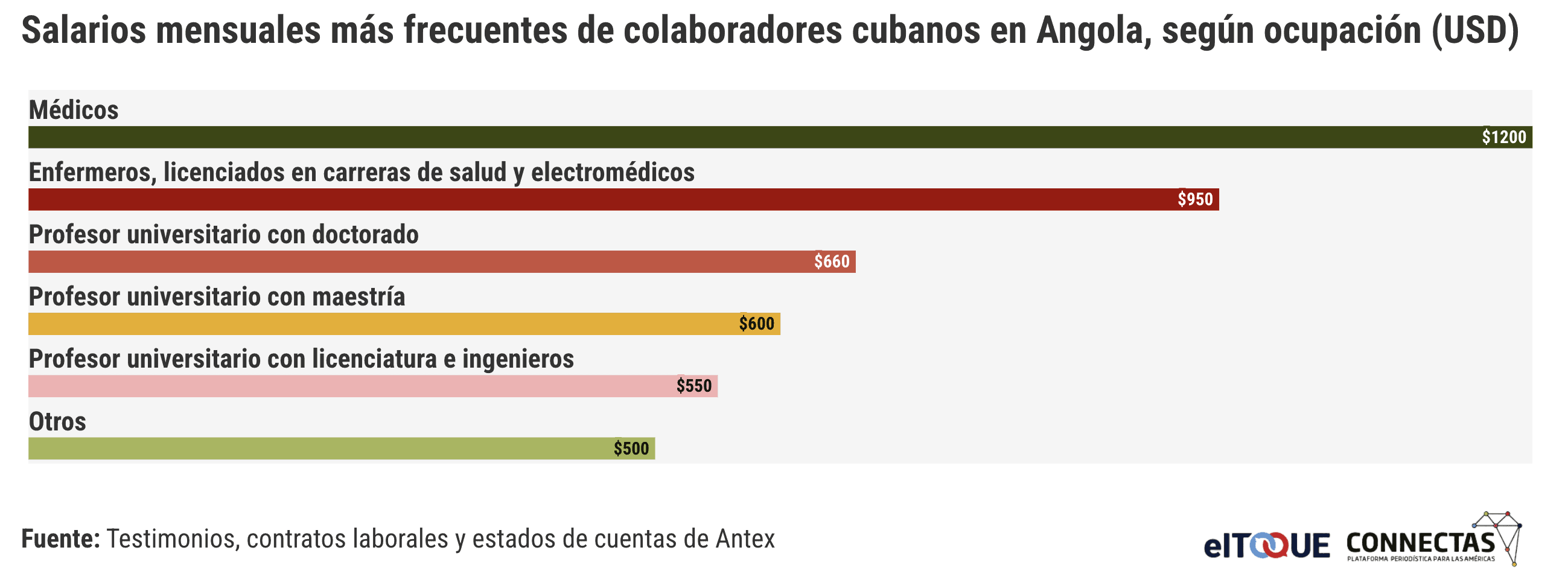 Infografía