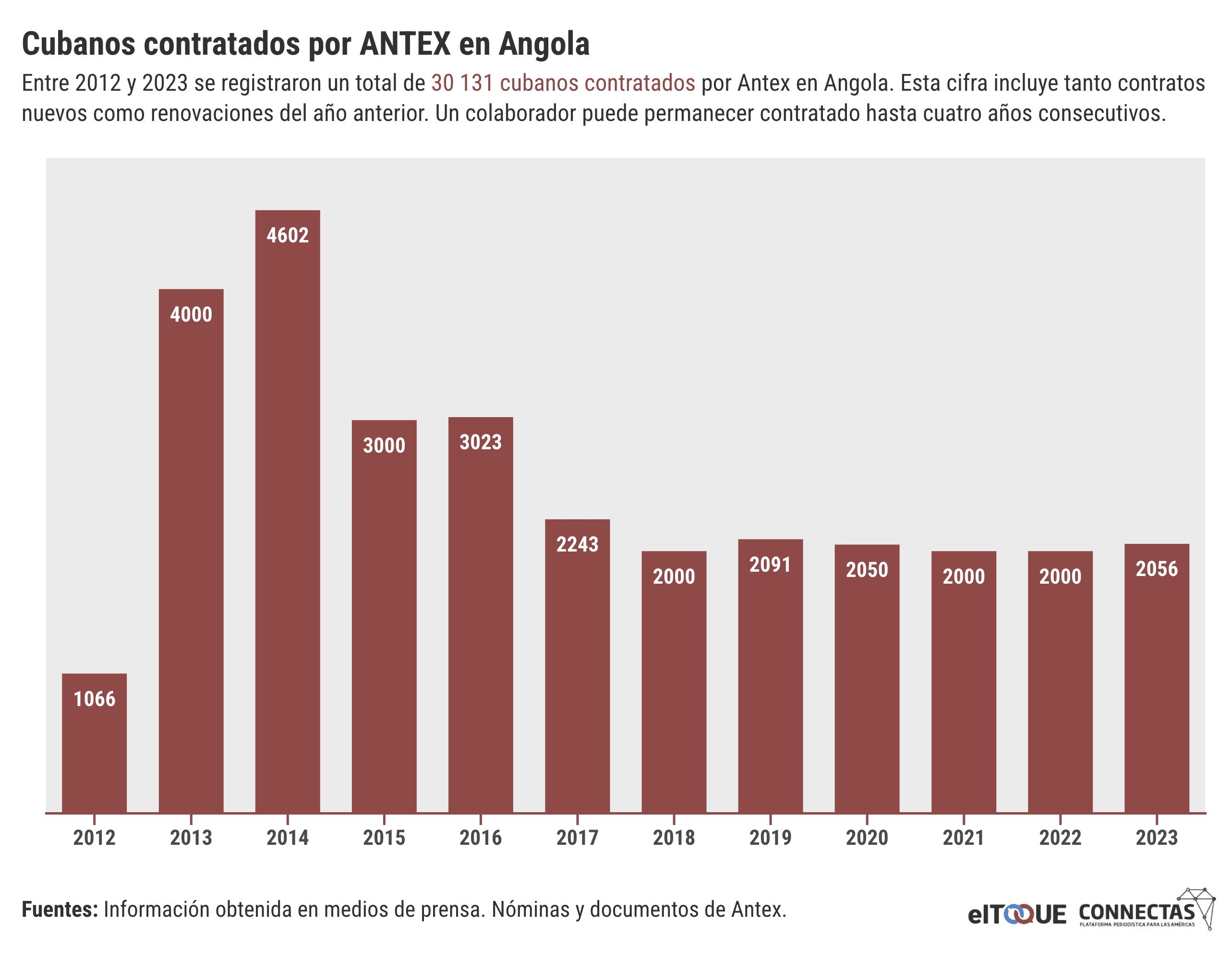 Infografía