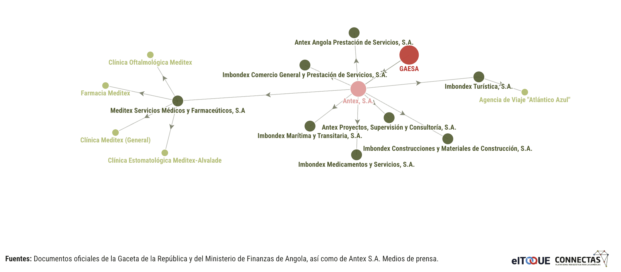 Infografía