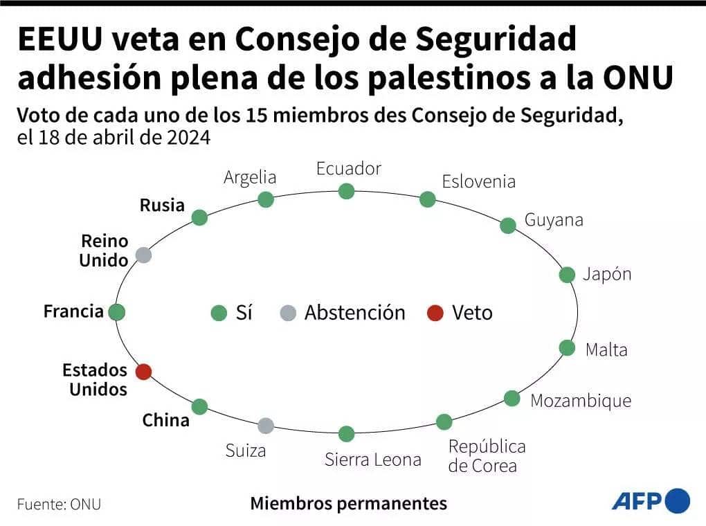 Infografía