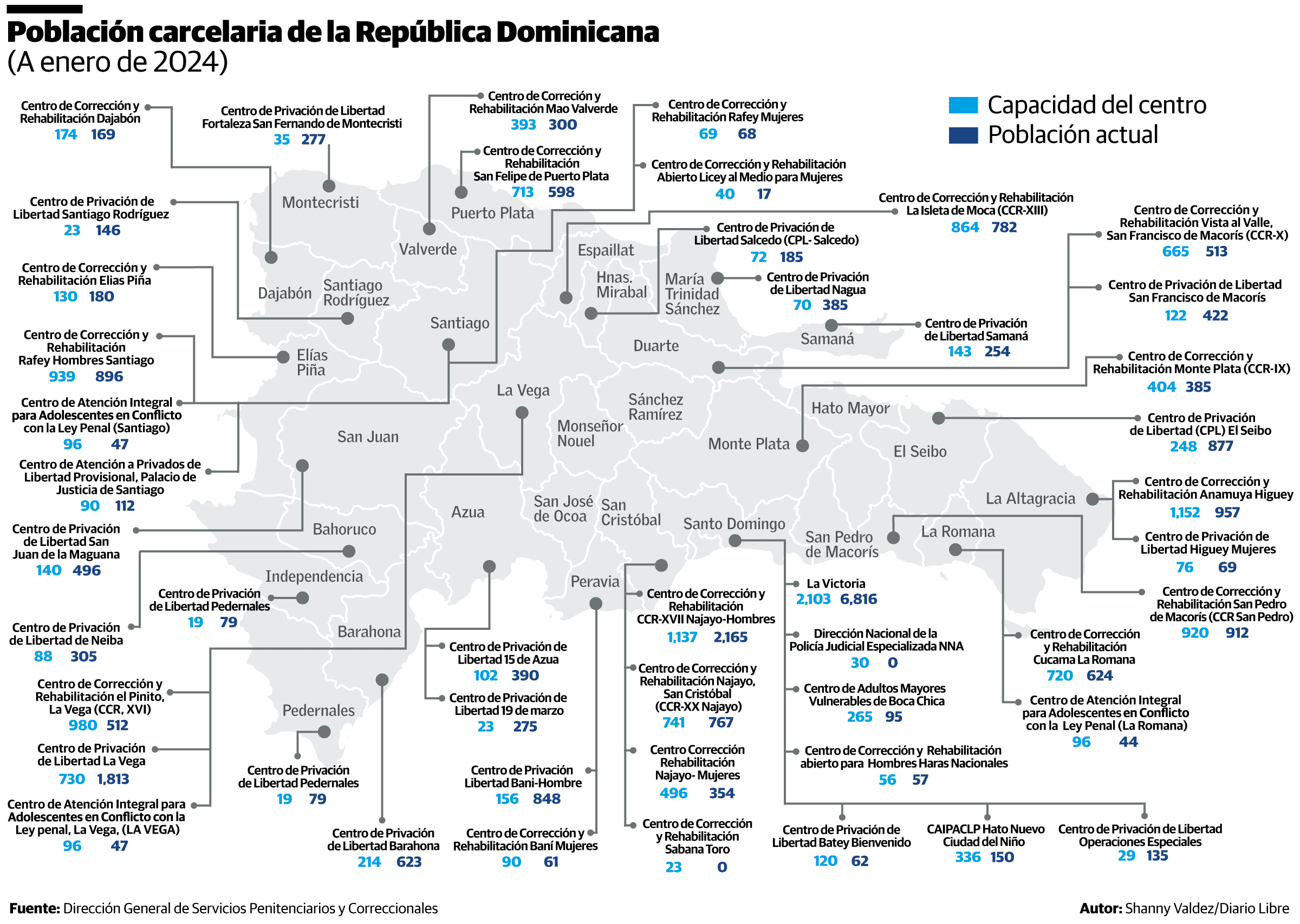 Infografía