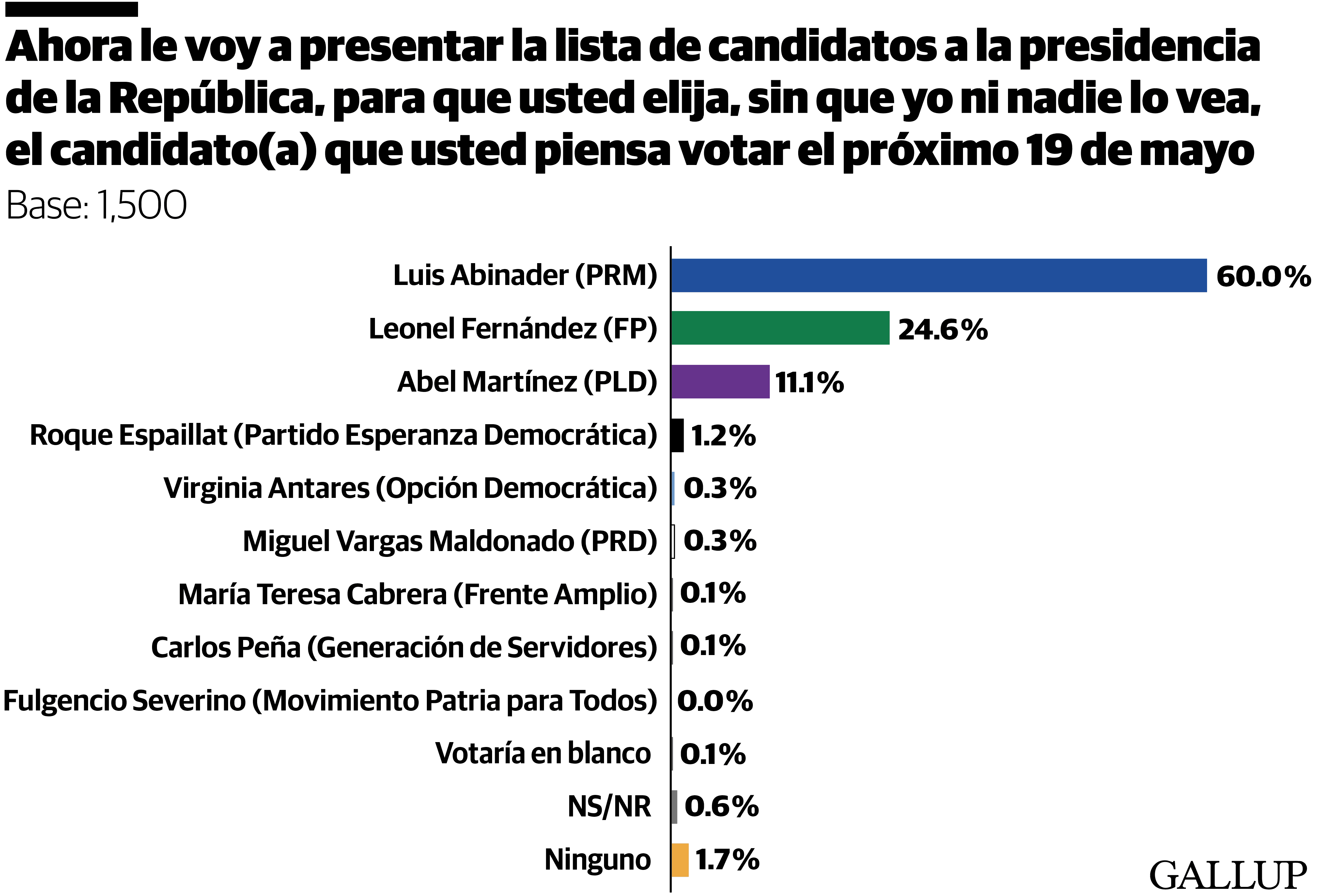 Infografía